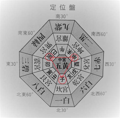 西方位|七赤金星(西)の象意 一覧（九星気学・方位学・風水）で開運補。